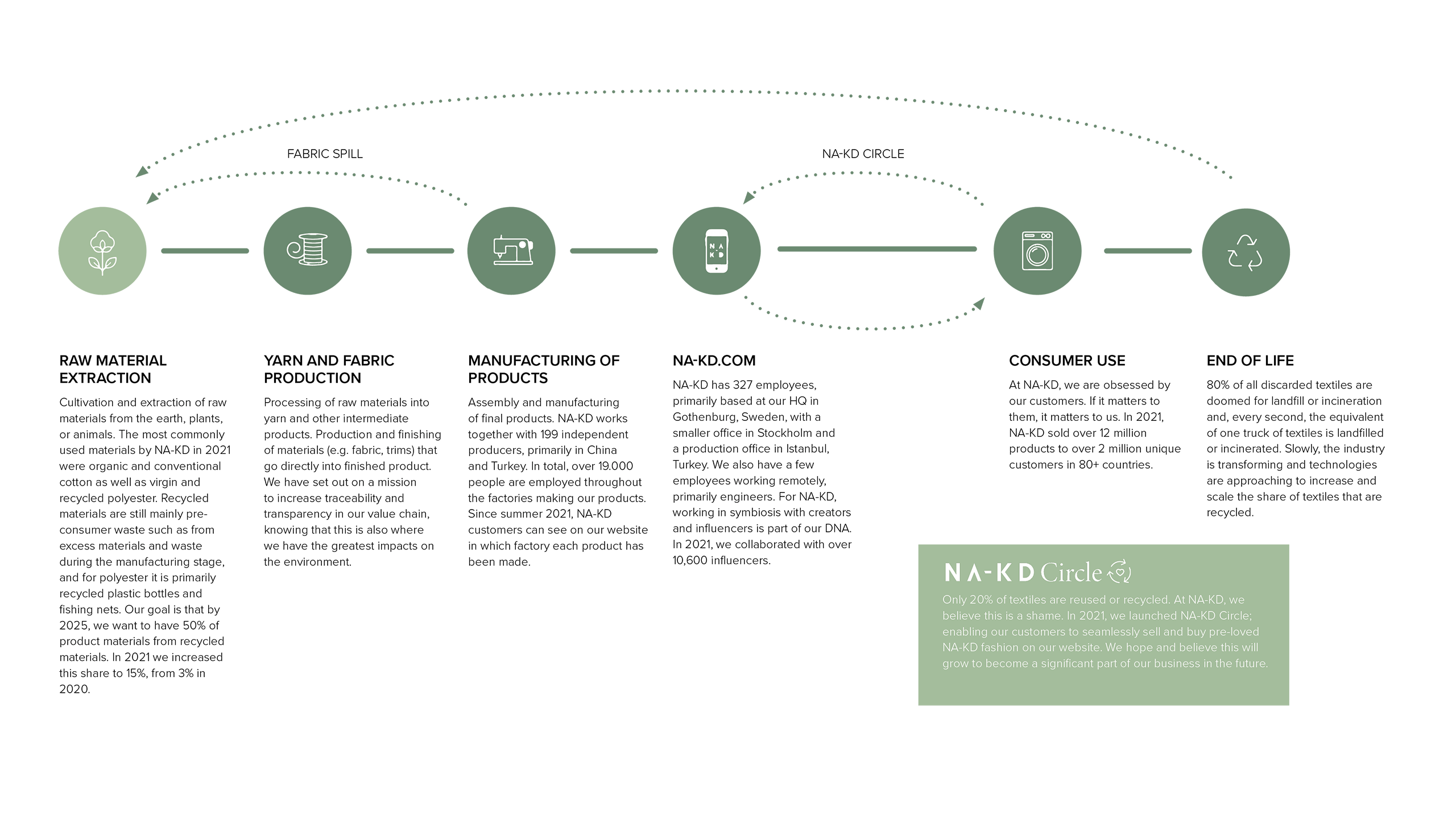Infographic Timeline Clothing Of Ireland